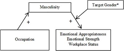 Beliefs About Emotion Are Tied to Beliefs About Gender: The Case of Men’s Crying in Competitive Sports